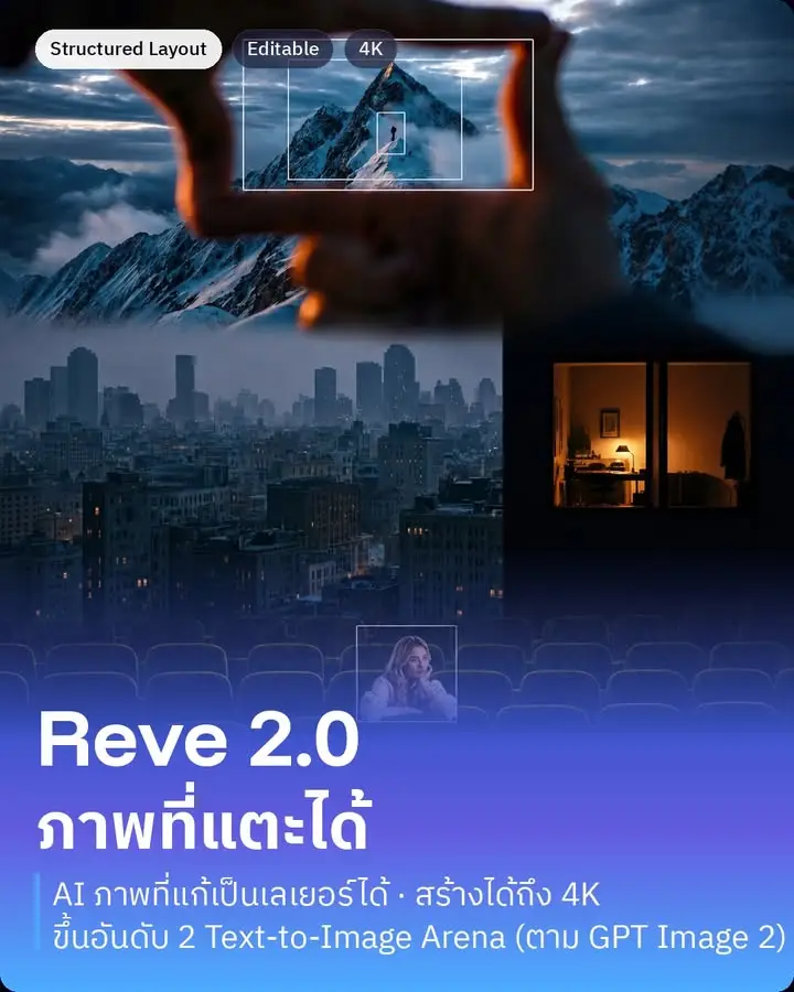 Reve 2.0 คือ AI สร้างภาพที่เพิ่งเปิดตัว…