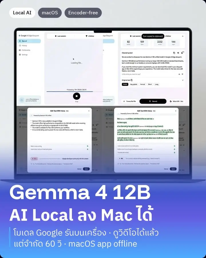 Gemma 4 12B คือโมเดล AI ตัวใหม่จาก Google…