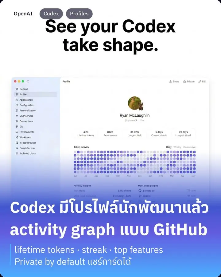 OpenAI เพิ่งเพิ่มฟีเจอร์ใหม่ใน Codex app ที่ชื่อว่า Codex…