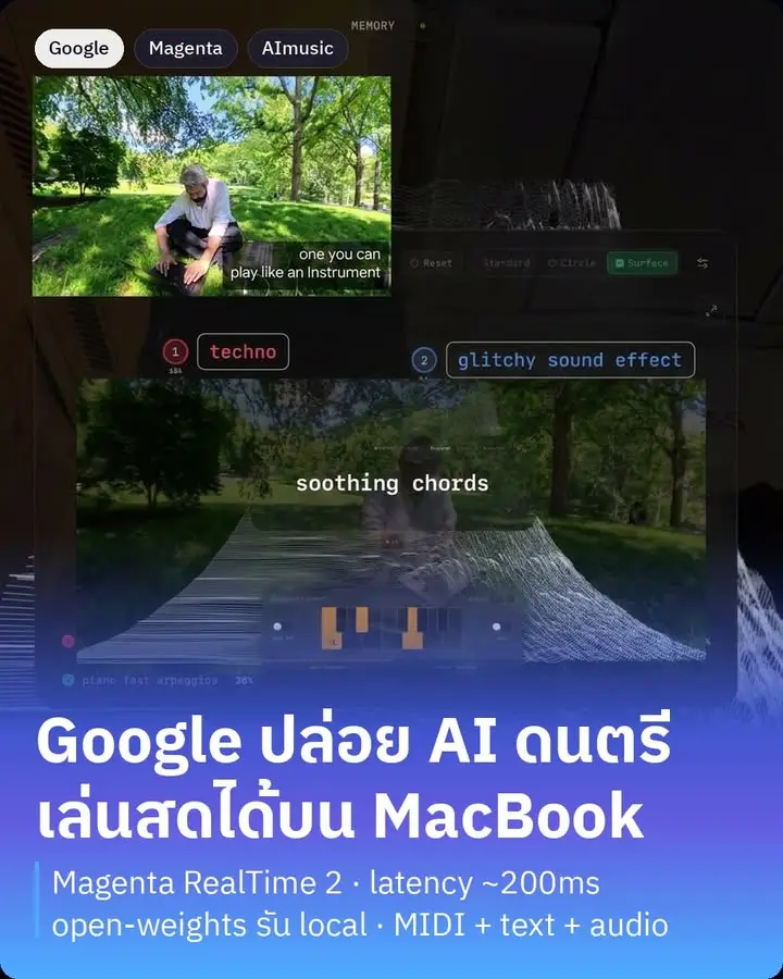 Google เพิ่งปล่อยโมเดลใหม่ในตระกูล Magenta ชื่อ Magenta RealTime…