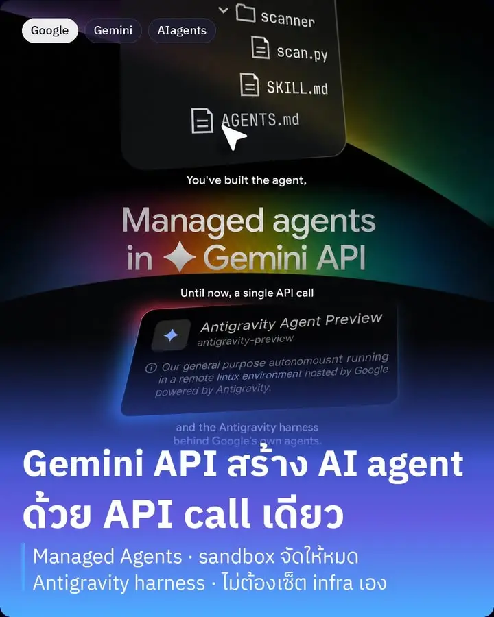 Google เพิ่งเปิดตัว Managed Agents ใน Gemini API อย่างเป็นทางการ…