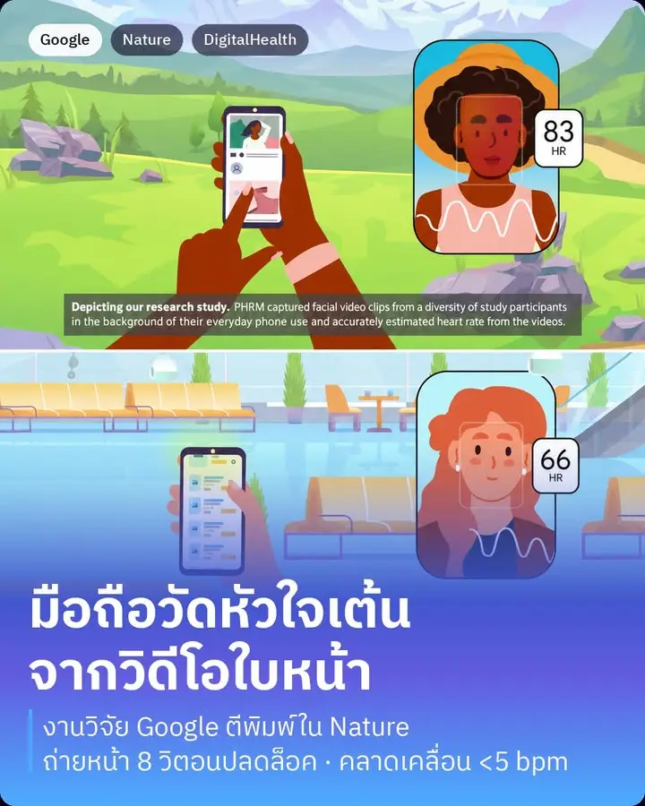 Google เพิ่งตีพิมพ์งานวิจัยใน Nature ที่ผมว่าน่าทึ่งมาก…