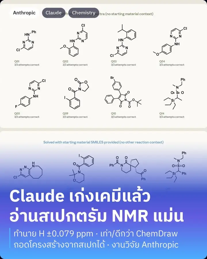 Anthropic ปล่อยงานวิจัยชิ้นแรกในโปรเจกต์ทำให้ Claude เก่งเคมี…
