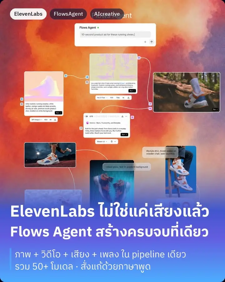 ElevenLabs ที่เราคุ้นกันว่าเป็นเจ้าพ่อ AI เสียง…