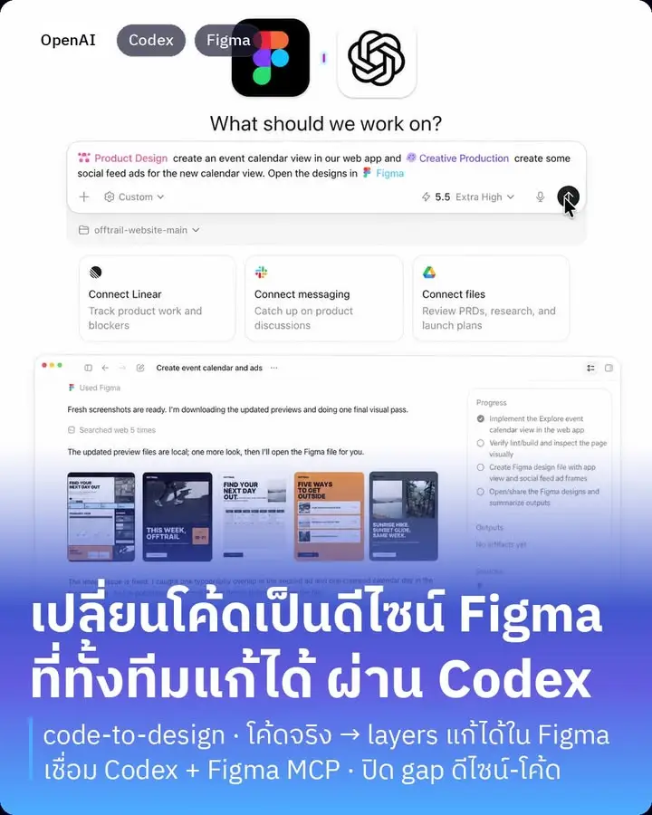 Figma กับ OpenAI จับมือกันแน่นขึ้นอีกขั้น เปิดการเชื่อม Codex…