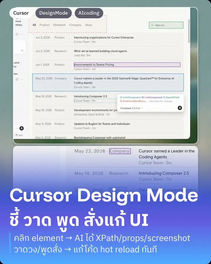Cursor ปล่อยฟีเจอร์ใหม่ชื่อ Design Mode ที่ผมว่าคนทำ frontend…