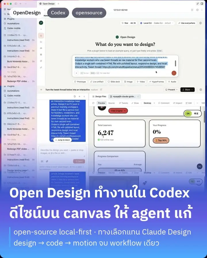 มีเครื่องมือ open-source ตัวนึงที่ผมว่าน่าจับตา ชื่อ Open Design…
