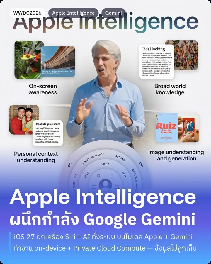 พระเอกตัวจริงของ WWDC2026 คือ Apple Intelligence