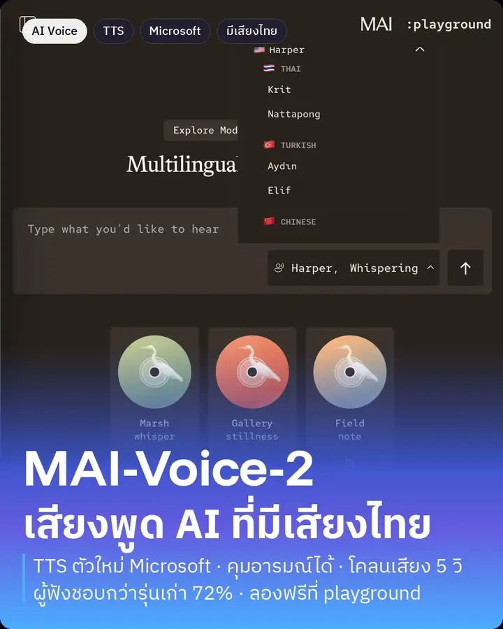 Microsoft MAI-Voice-2 — AI เสียงพูด มีเสียงไทยให้ลองฟรี
