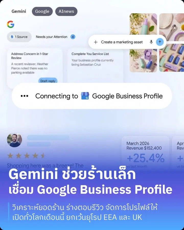 Gemini ออกฟีเจอร์ใหม่เพื่อธุรกิจเล็ก