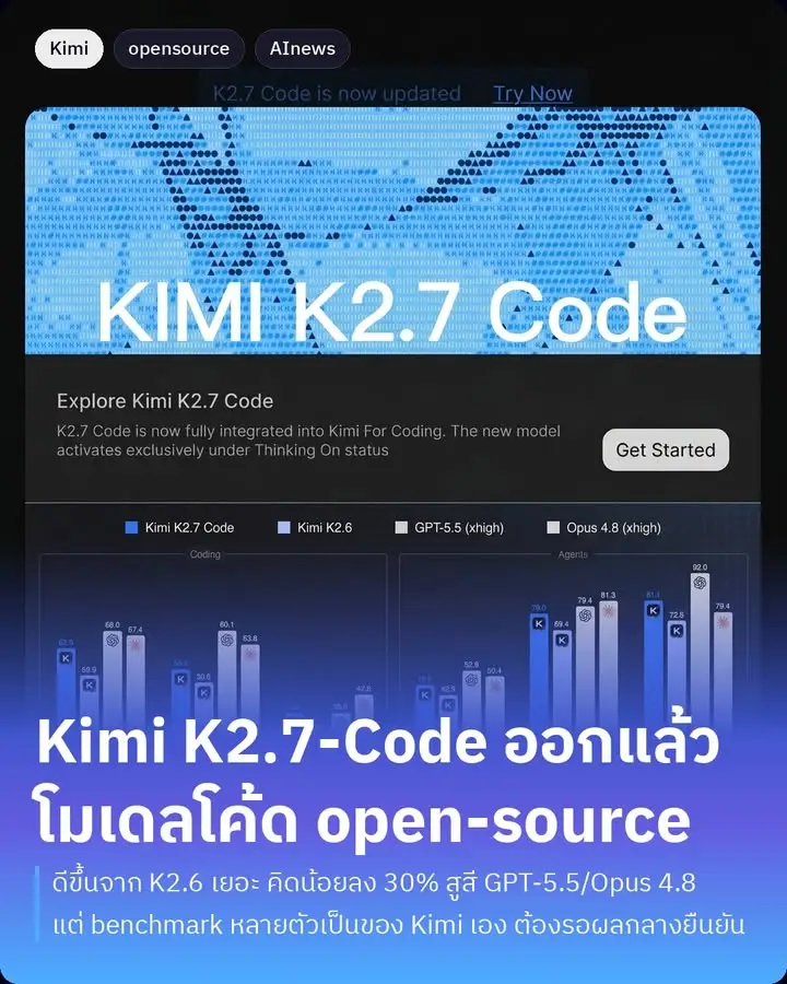 Kimi K2.7-Code — โมเดลเขียนโค้ดตัวใหม่จาก Moonshot