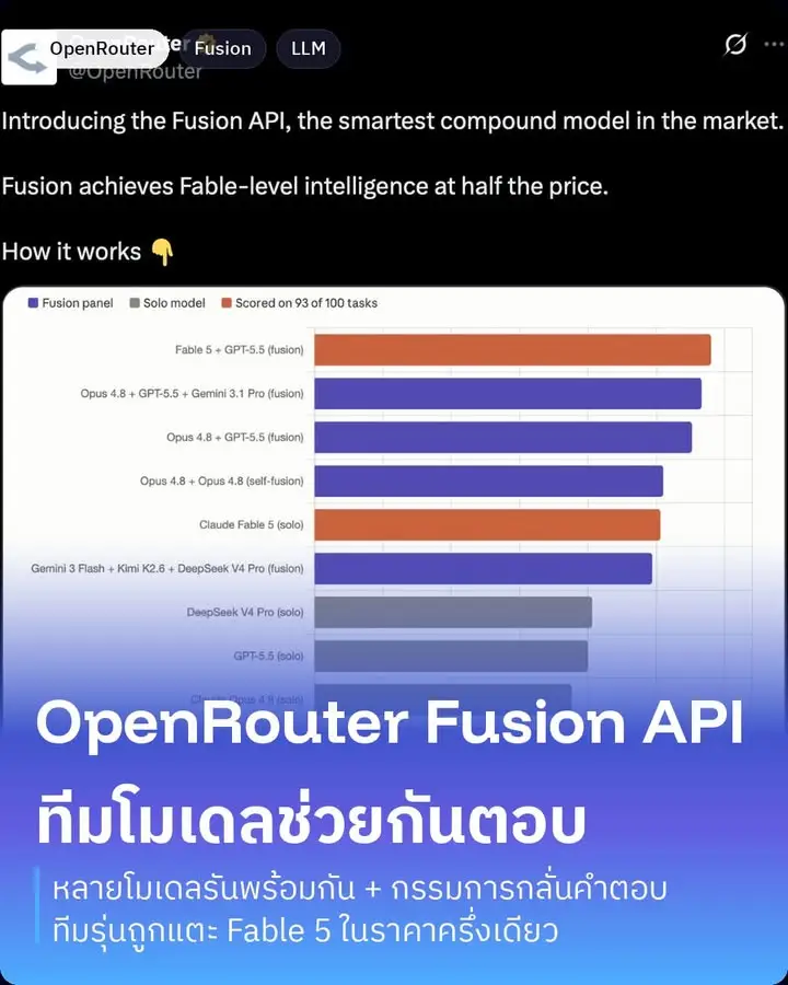 OpenRouter เพิ่งเปิดตัว Fusion API ที่เคลมว่าเป็น compound model…