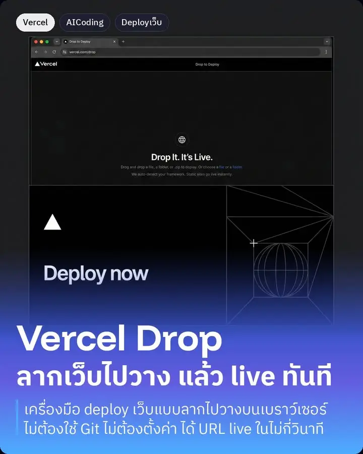 ยุคนี้ใครๆ ก็สร้างเว็บได้ในไม่กี่นาที สั่ง AI ทำ landing page…