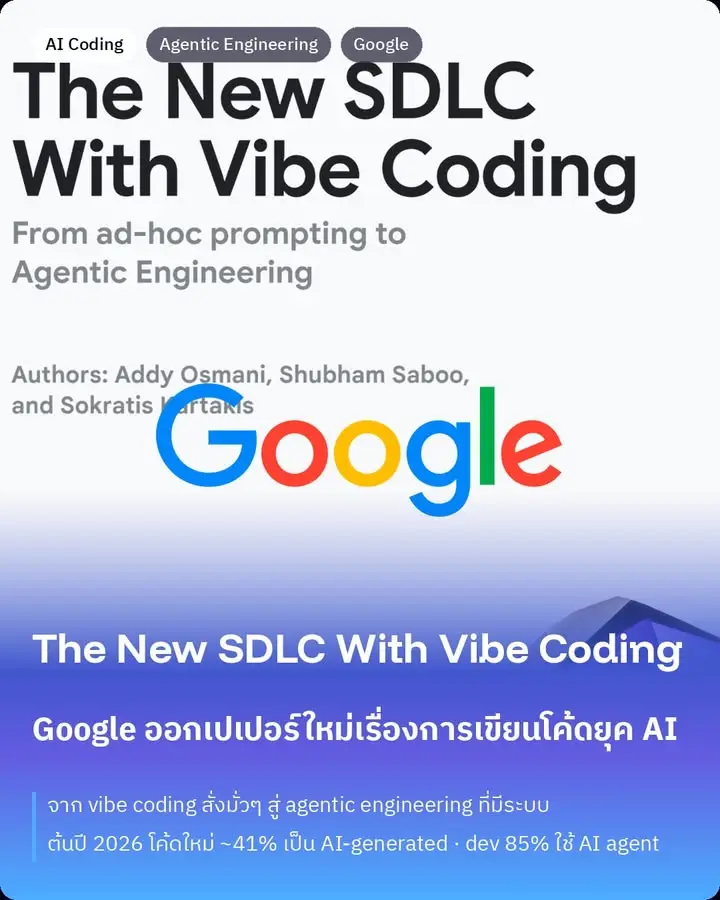 "Vibe coding" กำลังจะฆ่าโปรเจกต์ของบริษัทคุณ — ถ้าคุณใช้มันผิดที่