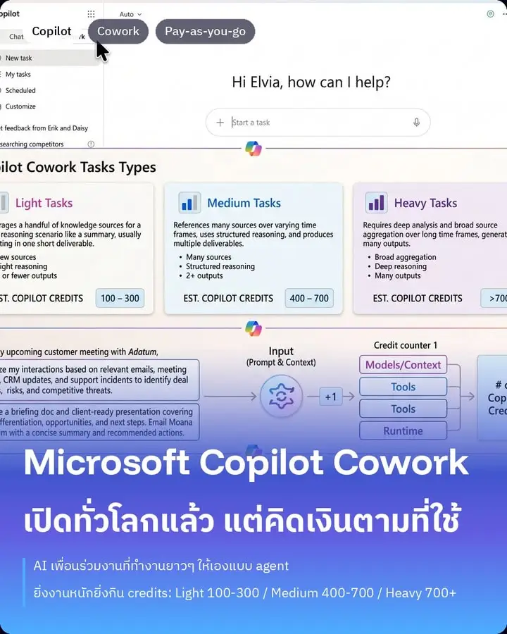 ข่าวนี้ Microsoft ปล่อยเงียบๆ แต่ผมว่าคนทำงานออฟฟิศควรรู้ไว้ครับ