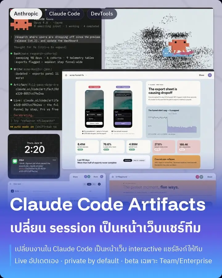 Anthropic เพิ่งปล่อย Claude Code Artifacts ออกมา…