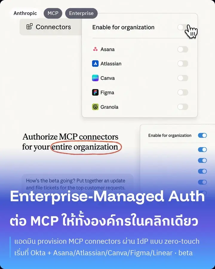 Enterprise-Managed Authorization คือฟีเจอร์ใหม่ของ Anthropic…