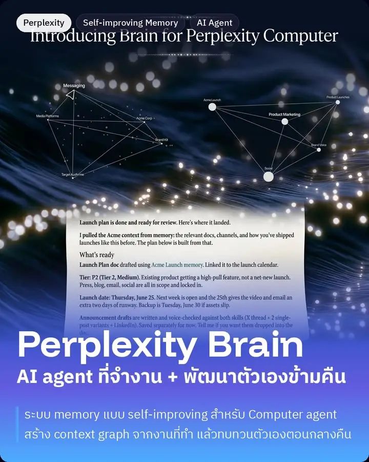 Perplexity เพิ่งเปิดตัว "Brain"