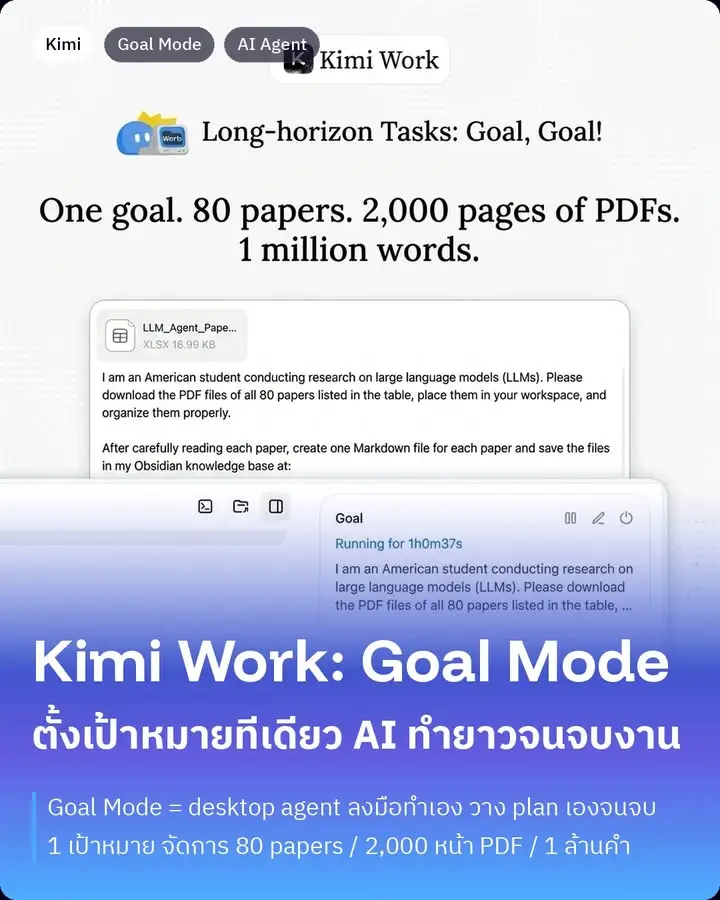 ลองนึกภาพว่าเราสั่ง AI ทีเดียวแล้วเดินไปนอน ตื่นมางานเสร็จ