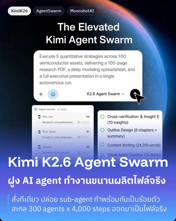 Kimi K2.6 Agent Swarm คือฟีเจอร์ใหม่ของ Moonshot AI ที่ปล่อย…