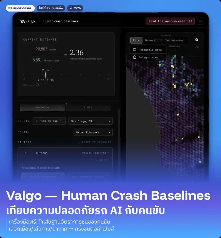 ทุกคนเคยสงสัยไหมว่า เวลาเขาบอก "robotaxi ปลอดภัยกว่าคนขับ" เนี่ย…
