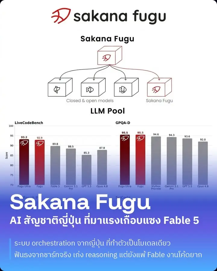 ญี่ปุ่นเพิ่งปล่อย AI ที่ "สั่งทีมโมเดล" ให้ทำงานแทนเรา…