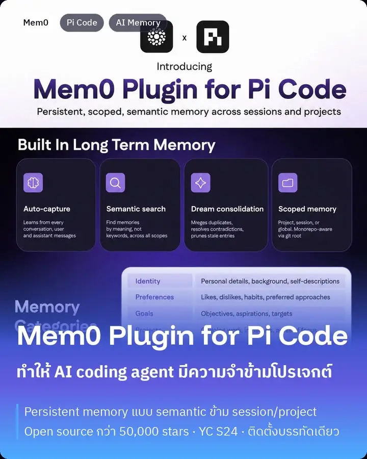 Mem0 คือ "ความจำ" ของ AI ที่หลายคนรอมานาน เพราะ LLM ทุกตัวมันเป็น…