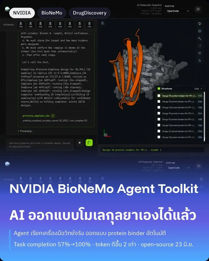 NVIDIA เพิ่งปล่อยของที่ผมว่าน่าจะเปลี่ยนวงการยาไปเลย ชื่อ BioNeMo…