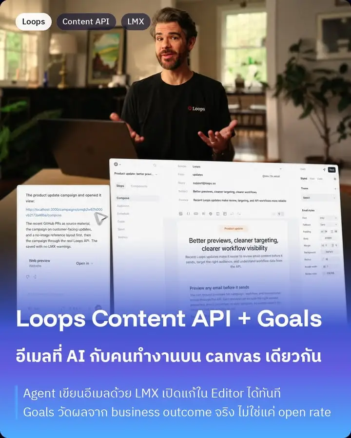 Loops คือเครื่องมือส่งอีเมลสำหรับ SaaS ที่รวม campaign,…