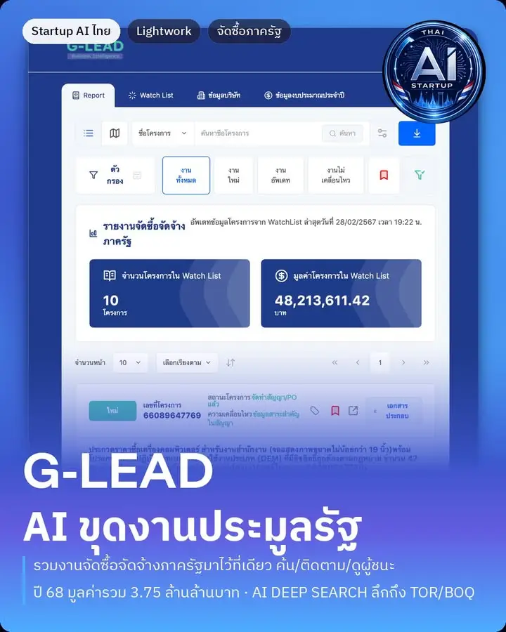 ซีรีส์ "Startup AI ไทย" ตอนที่ 3