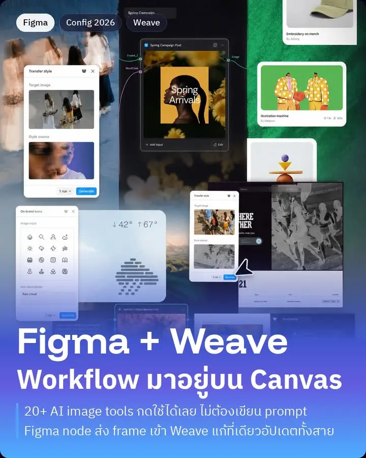Figma Weave คือชิ้นที่ปิดท้ายชุดประกาศ Config 2026…