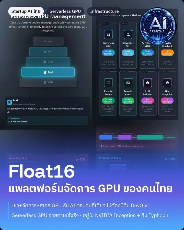 ซีรีส์ "Startup AI ไทย" ตอนที่ 4