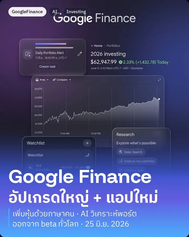 Google Finance ที่หลายคนลืมไปแล้วว่ามีอยู่…
