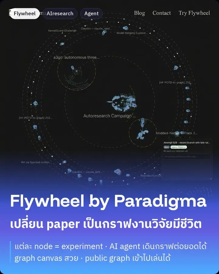 Flywheel จากบริษัท Paradigma…