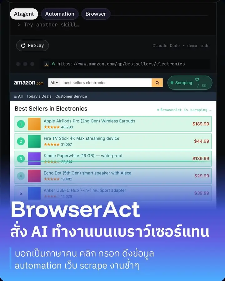 BrowserAct คือ AI ที่สั่งให้เบราว์เซอร์ทำงานแทนเราได้…