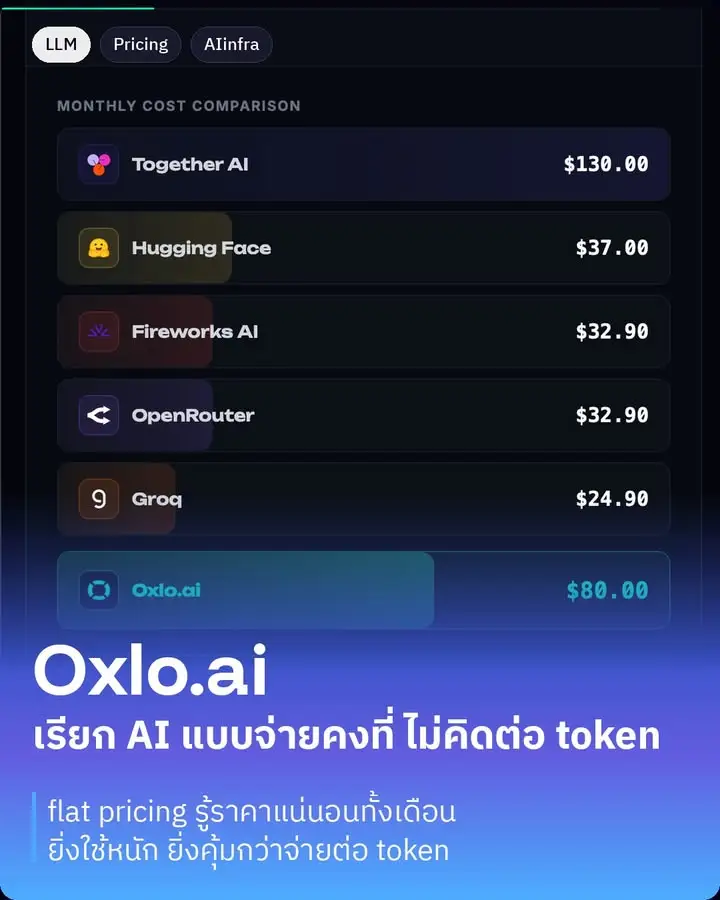 Oxlo.ai คือแพลตฟอร์มเรียกใช้โมเดล AI ที่ขายแบบ flat pricing…