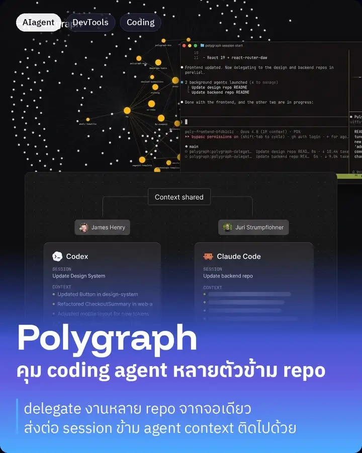 Polygraph คือเครื่องมือที่เอาไว้คุม coding agent…