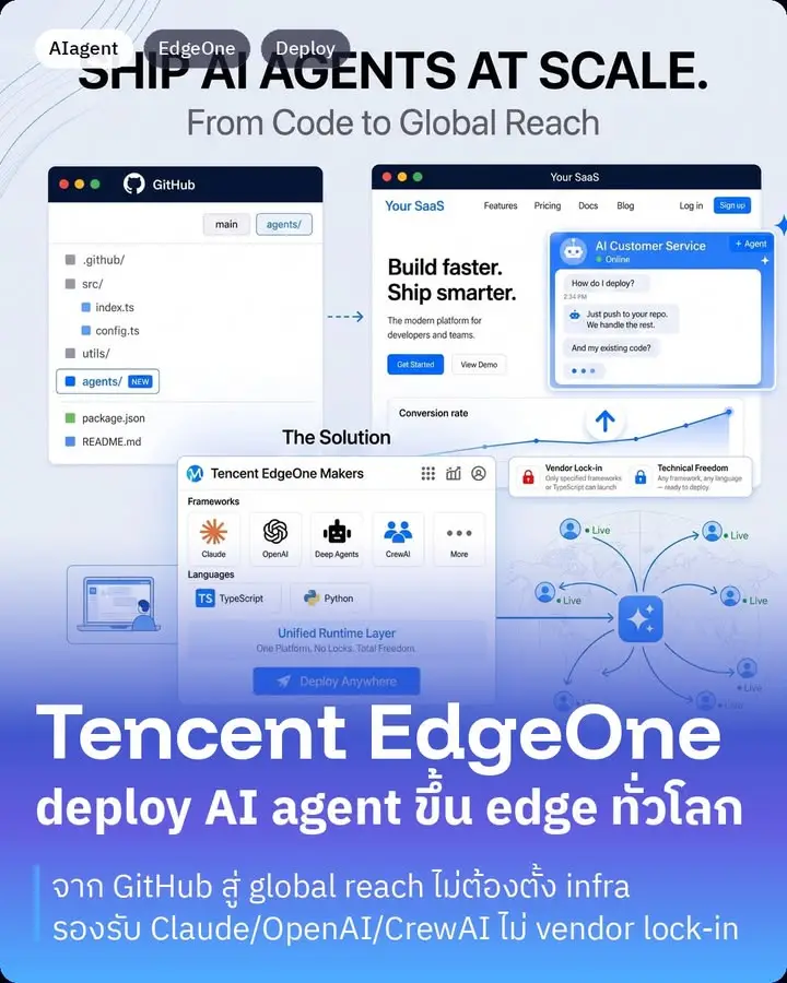 Tencent EdgeOne คือแพลตฟอร์มที่เอาไว้ deploy AI agent จากโค้ดใน…