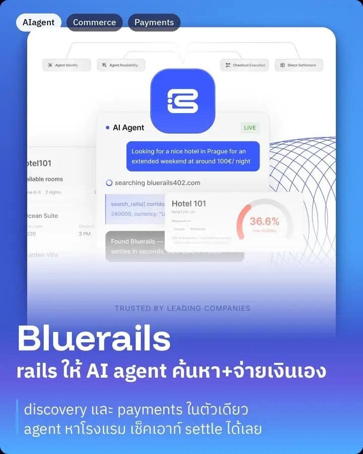 Bluerails คือโครงสร้างพื้นฐานที่ทำให้ AI agent…