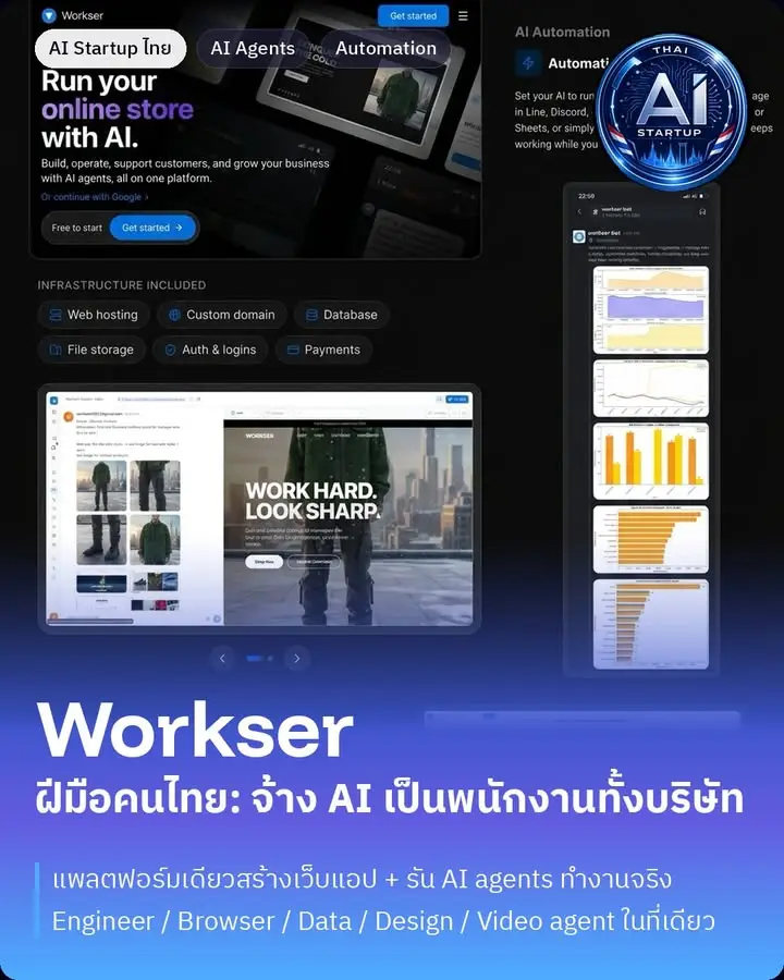 Startup AI ไทย ตอนที่ 7: Workser