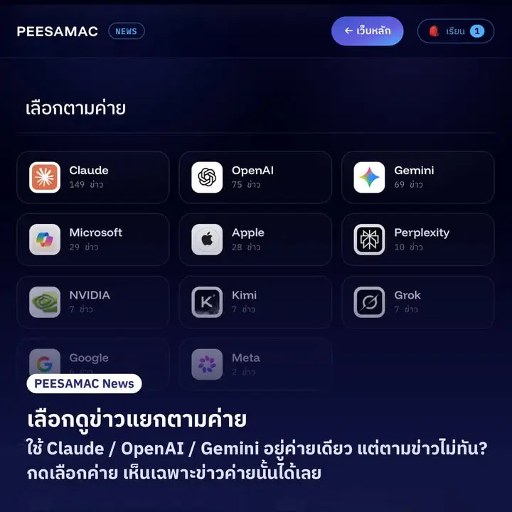 สารภาพเลยนะครับ — บางทีผมเองก็ตามข่าว AI ไม่ทัน — รูปที่ 2