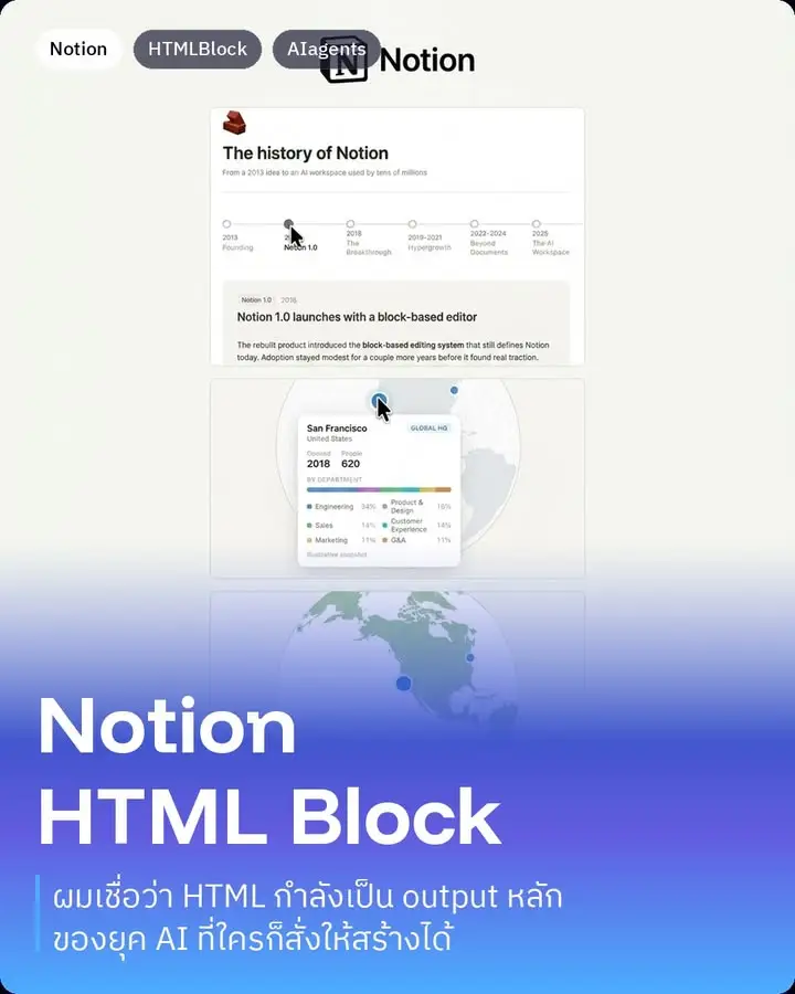 Notion เพิ่งปล่อยของเล่นใหม่ในเวอร์ชัน 3.6 ที่ชื่อว่า HTML Block