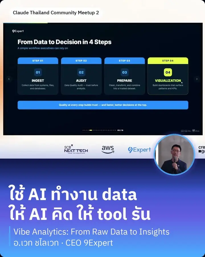 มี AI แล้วไม่ได้แปลว่าเอาไปใส่ทุกขั้นตอนแล้วมันจะเวิร์ค