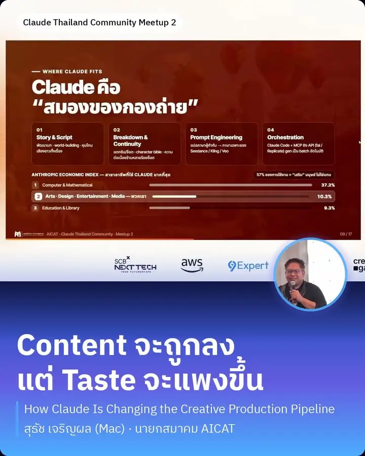 ในอนาคต Content จะถูกลงเรื่อยๆ — แต่ Taste จะแพงขึ้น