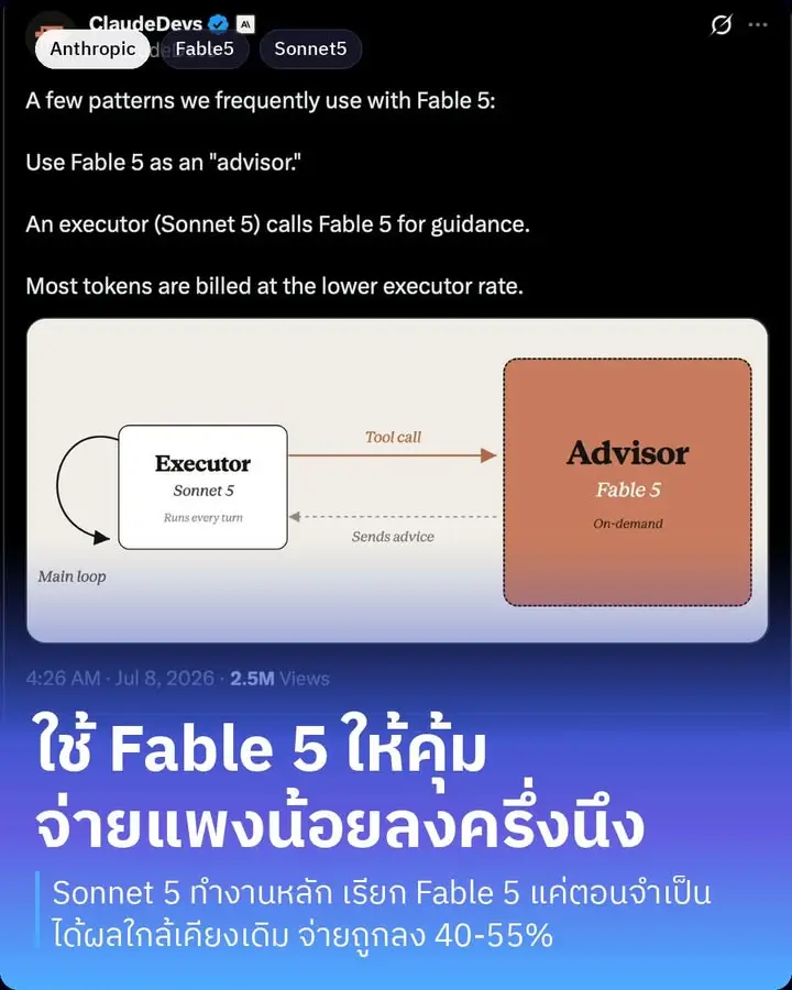 Fable 5 กับ Sonnet 5 ใช้ร่วมกันแบบนี้ประหยัดเงินได้เยอะ ทีม…