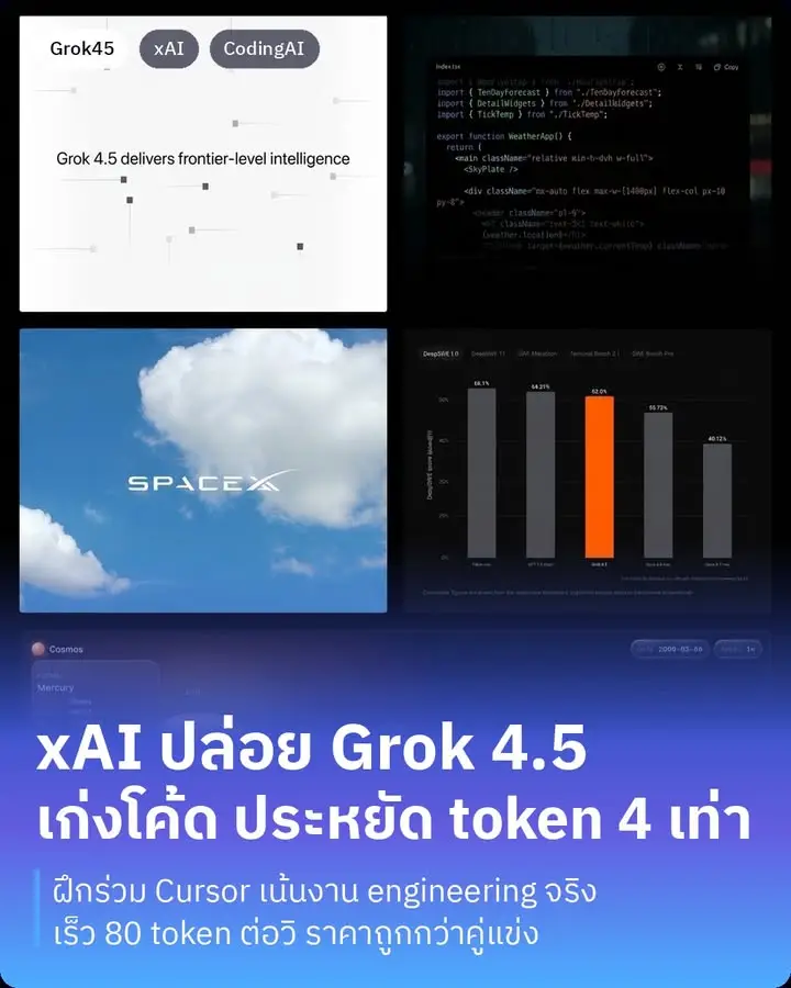 Grok 4.5 คือโมเดลตัวใหม่จาก xAI…