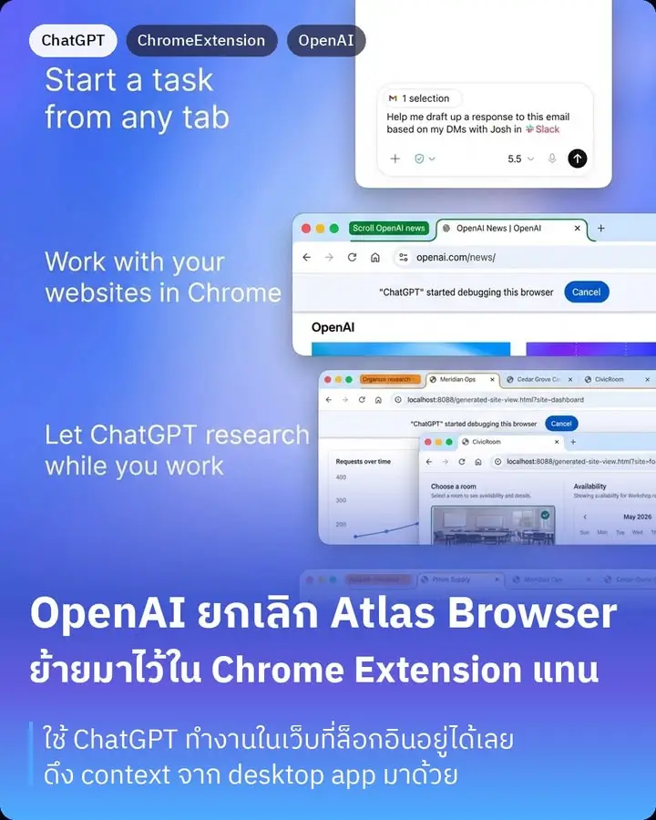 Chrome Extension ตัวใหม่จาก OpenAI ที่เปิดตัวพร้อมกันกับ ChatGPT…