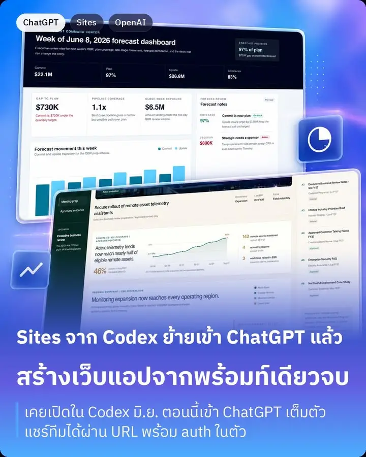 ChatGPT Sites ฟีเจอร์ที่จริงๆ แล้ว OpenAI…