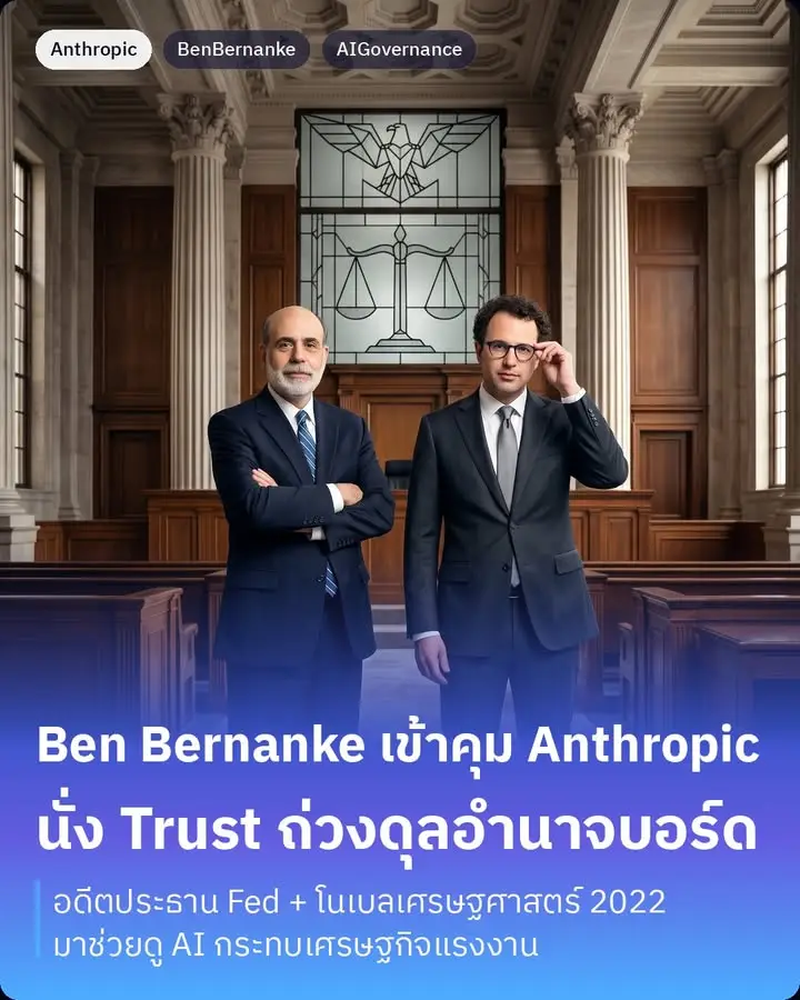 Ben Bernanke อดีตประธาน Federal Reserve…