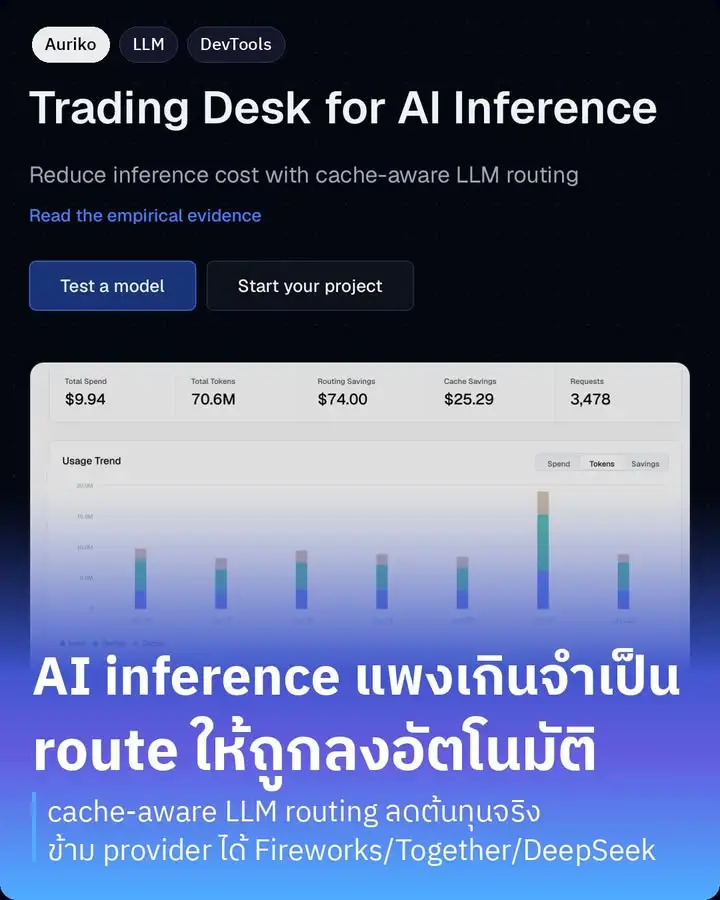 Auriko เรียกตัวเองว่า Trading Desk for AI Inference…
